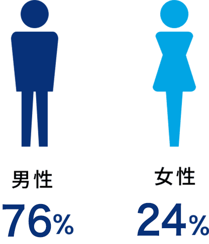 男女比率図